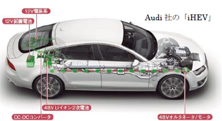 ハイブリッドとマイルドハイブリッドの違いは Audi名古屋西ニュース